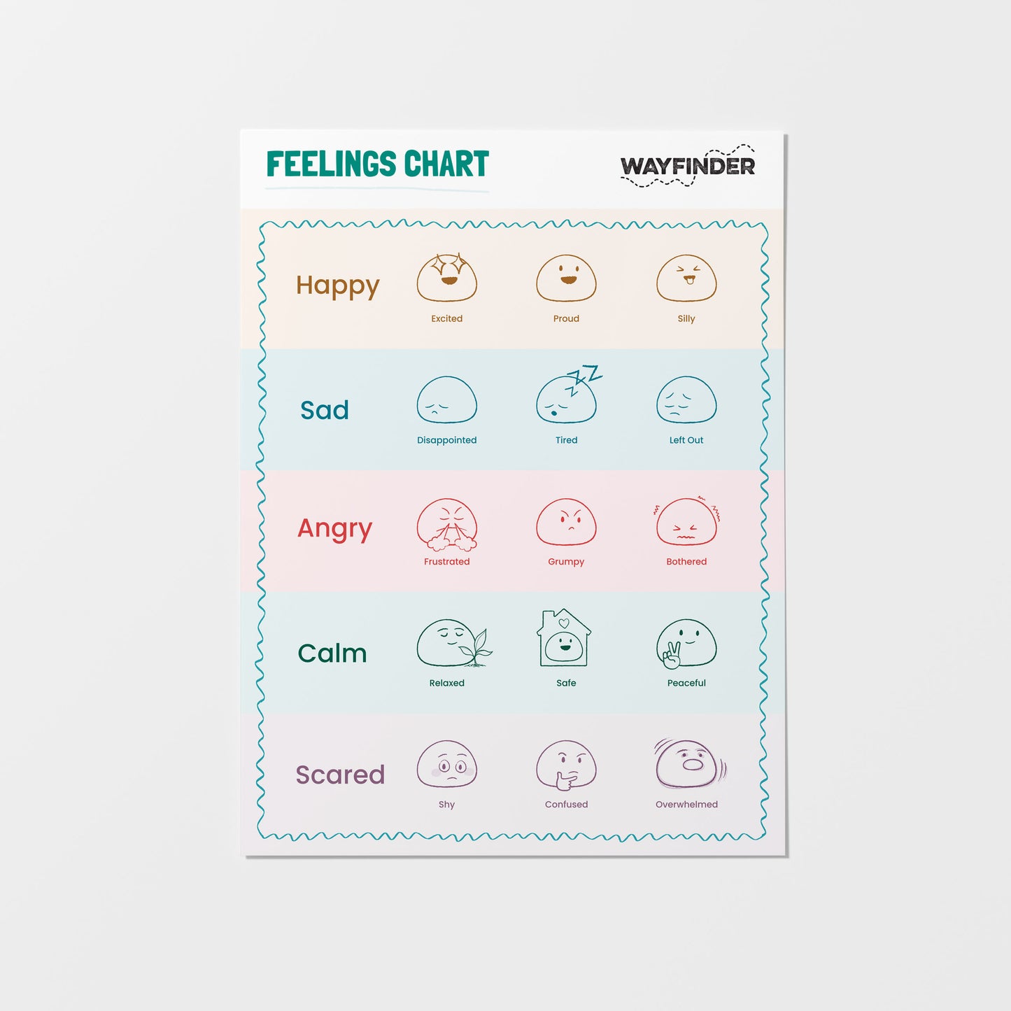 Feelings Chart Poster