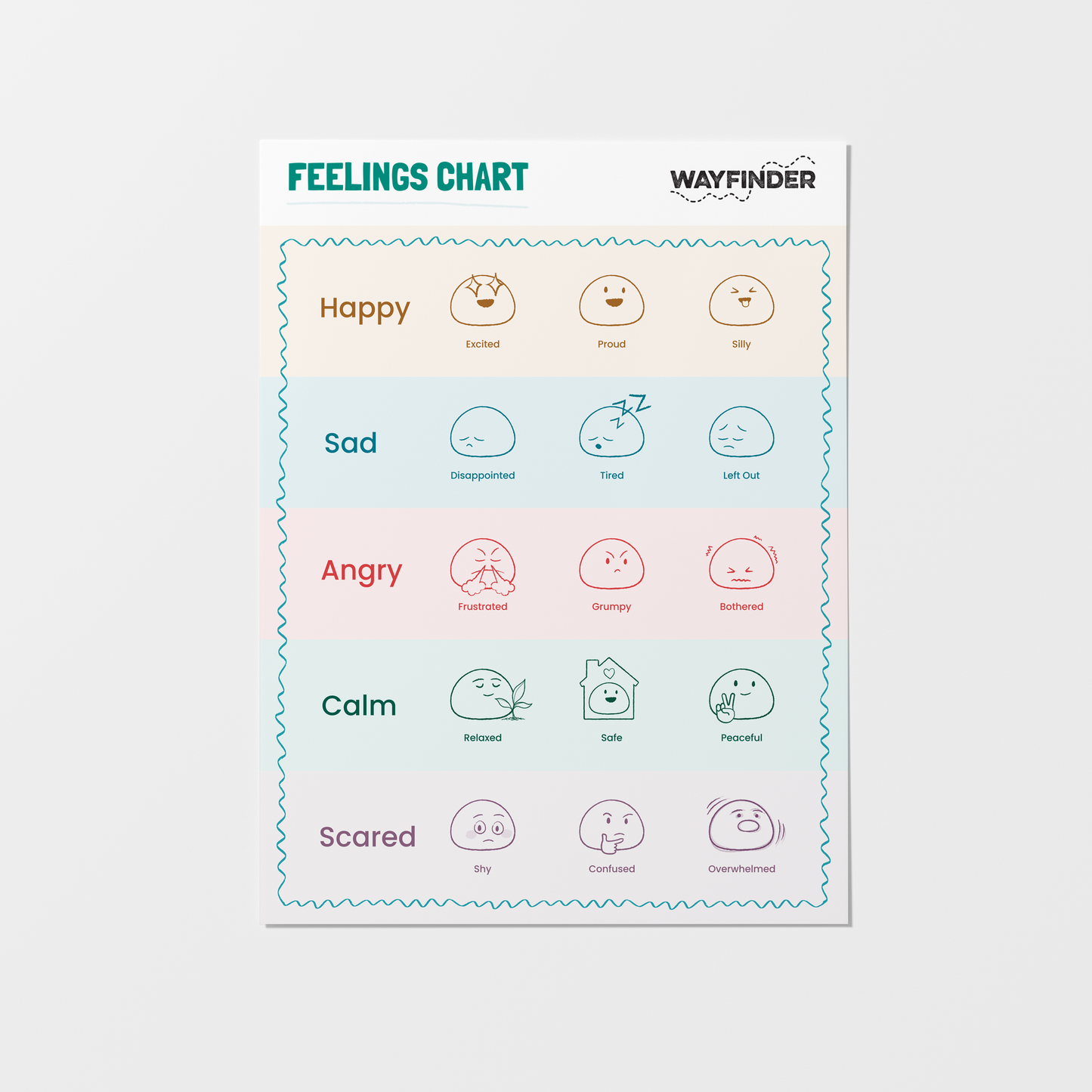 Feelings Chart Poster (Available in English or Spanish)