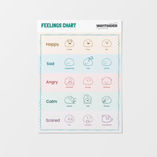 Feelings Chart Poster (Available in English or Spanish)