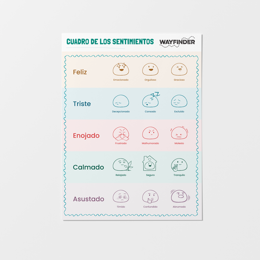 Feelings Chart Poster (Available in English or Spanish)