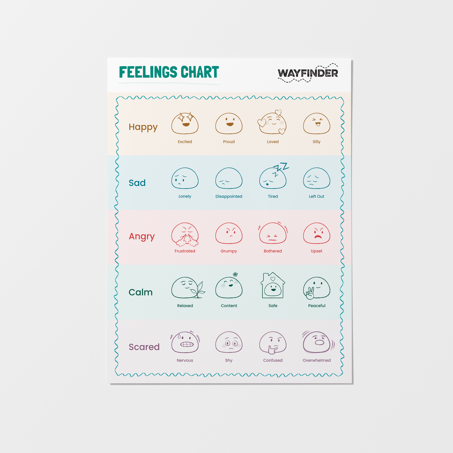 Feelings Chart Poster (Available in English or Spanish)