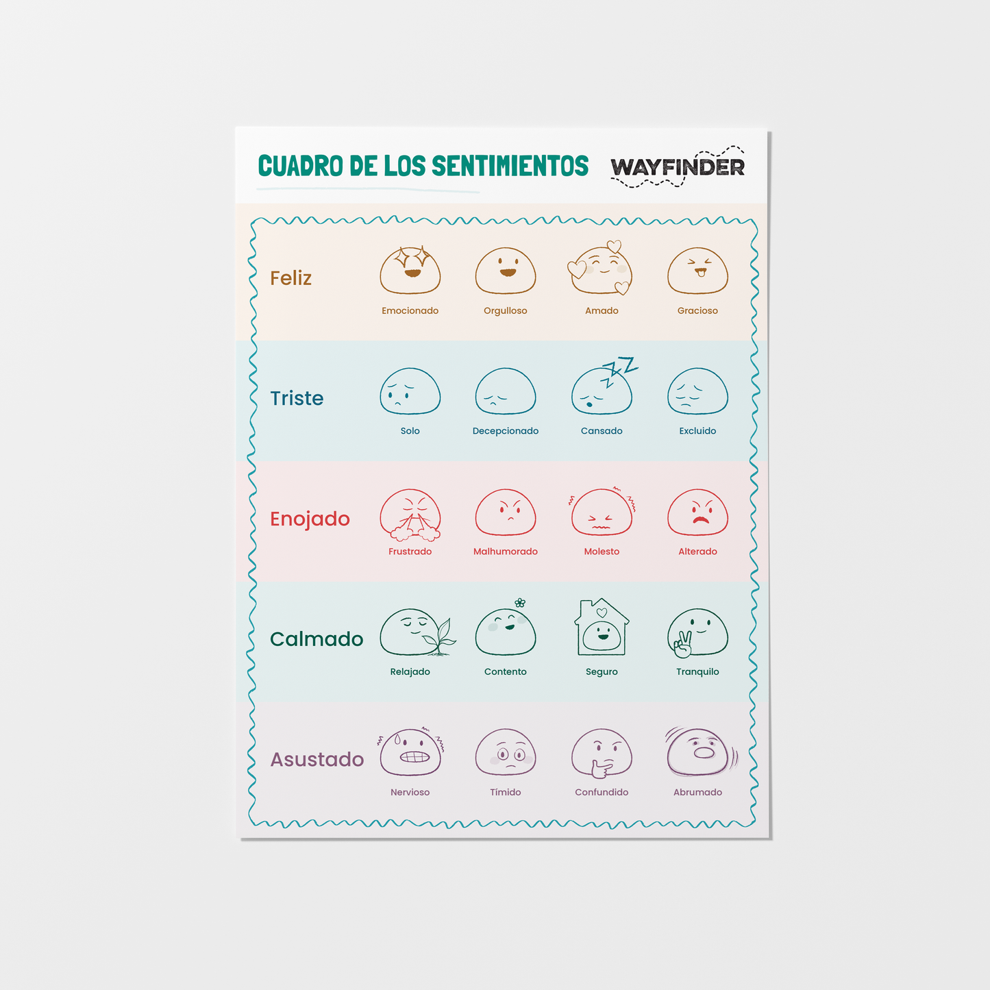 Feelings Chart Poster (Available in English or Spanish)