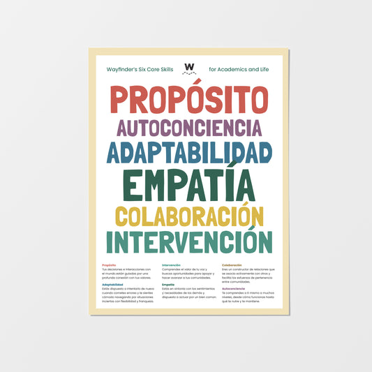 Core Skills Poster - Middle + High School (Available in English or Spanish)