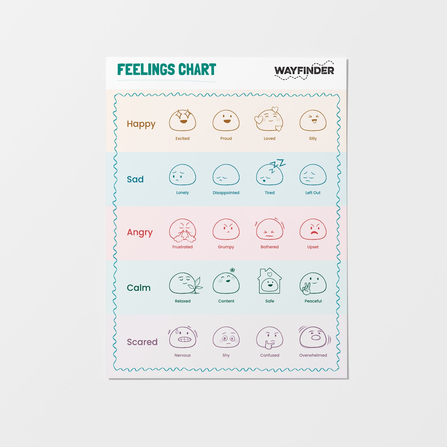 Feelings Chart Poster