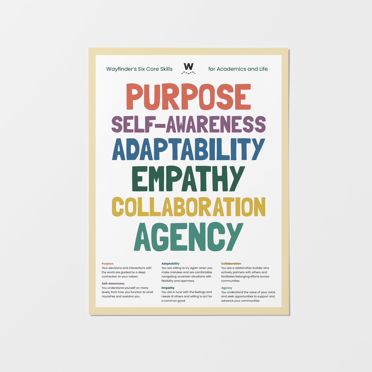 Core Skills Poster - Middle + High School (Available in English or Spanish)