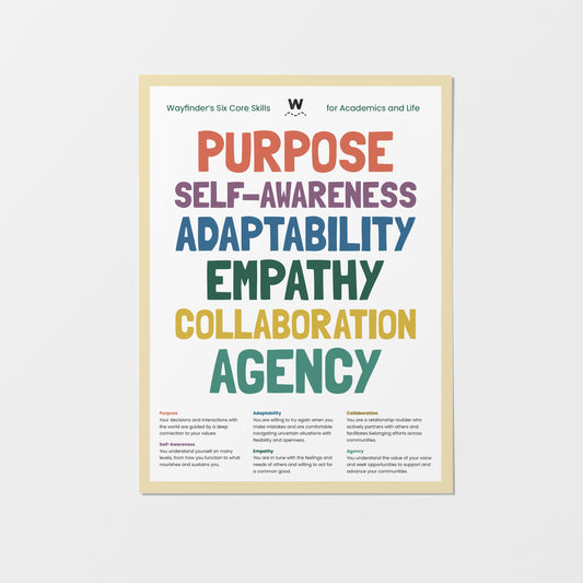 Core Skills Poster - Middle + High School (Available in English or Spanish)