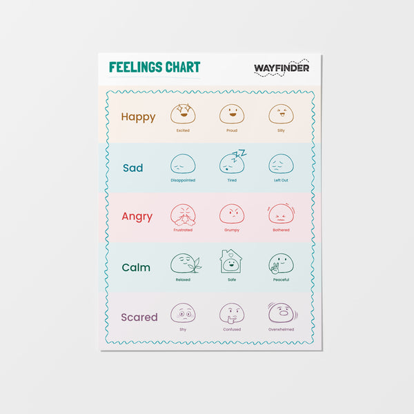 Sentimental Bar Chart Feelings Chart Poster (Available in English or Spanish) – Wayfinder